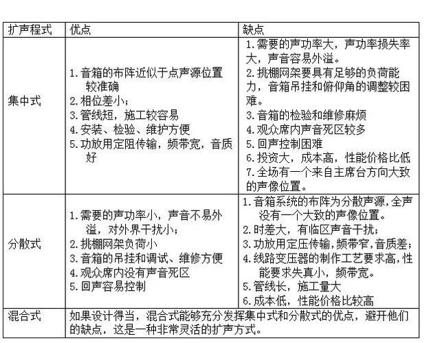 擴聲系統的音響布陣方式