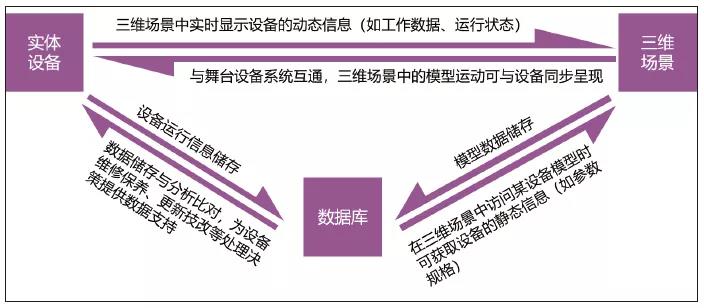 舞臺智能集成運維管理系統