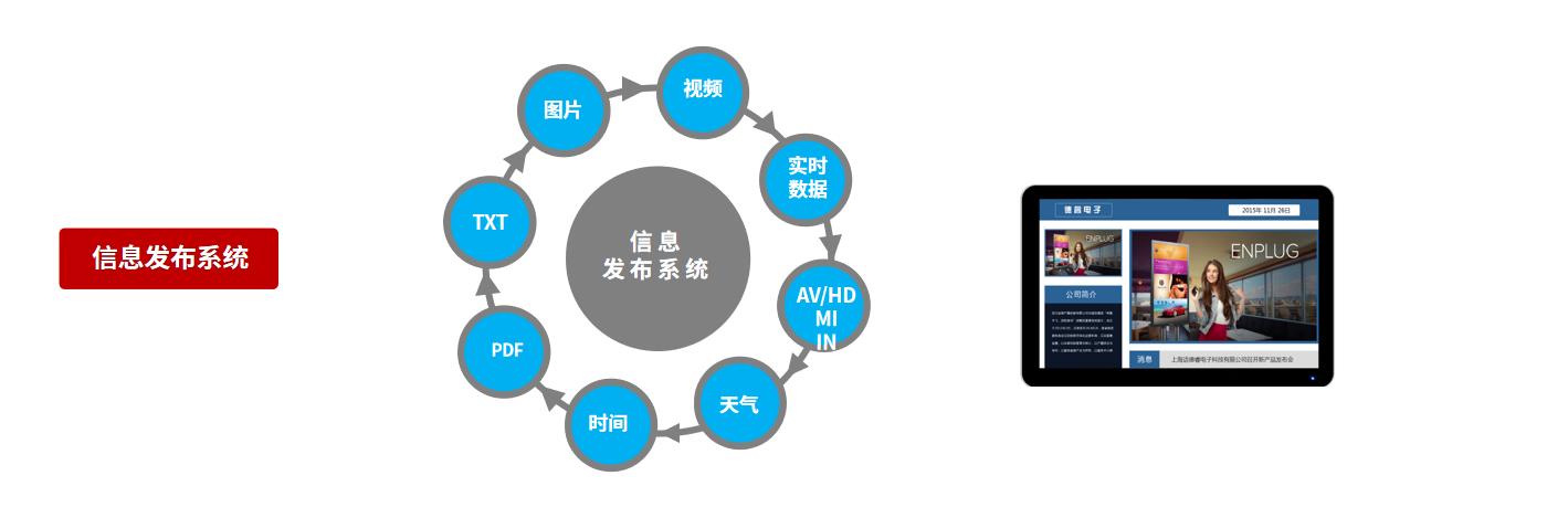 信息發布系統解決方案