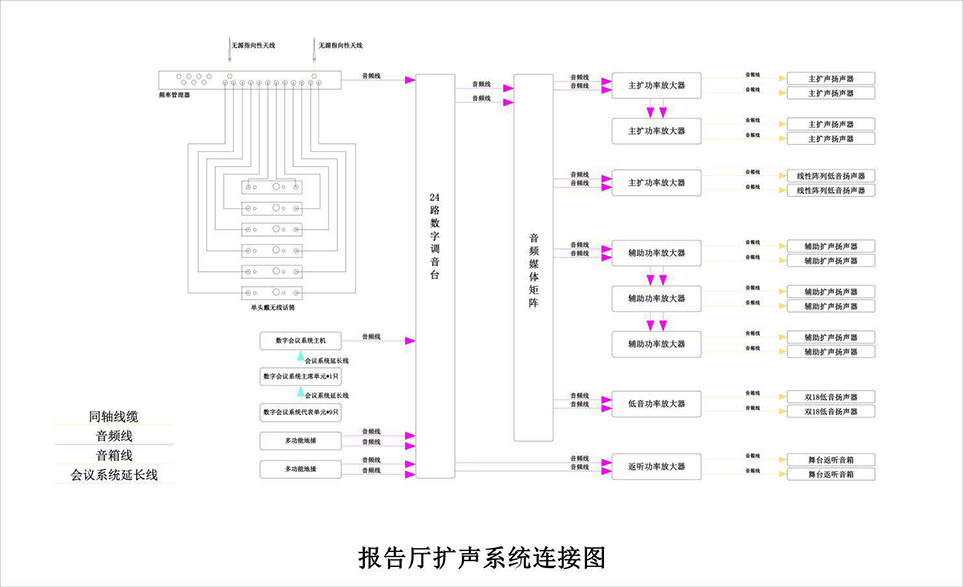 報告廳音響系統(tǒng)